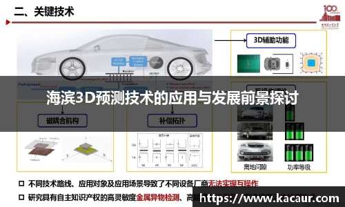 海滨3D预测技术的应用与发展前景探讨
