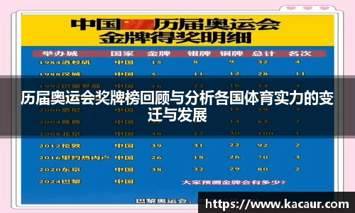 历届奥运会奖牌榜回顾与分析各国体育实力的变迁与发展