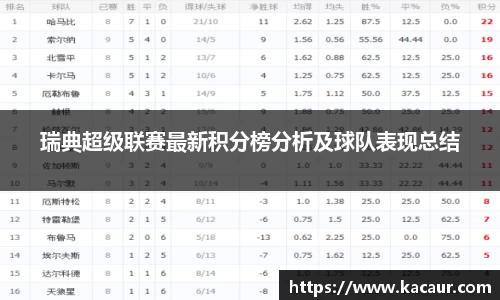 瑞典超级联赛最新积分榜分析及球队表现总结