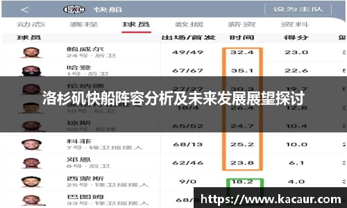 洛杉矶快船阵容分析及未来发展展望探讨