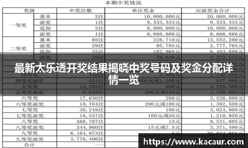 最新太乐透开奖结果揭晓中奖号码及奖金分配详情一览